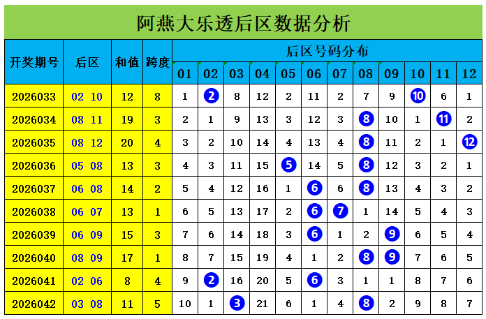 期雪花七星,彩专家质合,推荐分析,广东体彩,广东体彩网,广东体彩网官网,体育彩票,体彩大乐透,竞彩足球,体彩公益