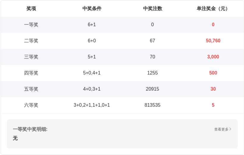 期排列三专,家质合分析,推荐,广东体彩,广东体彩网,广东体彩网官网,体育彩票,体彩大乐透,竞彩足球,体彩公益