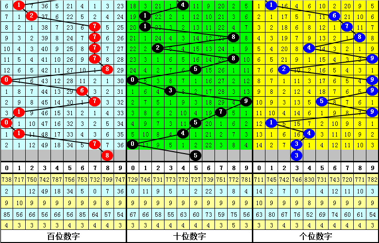 福彩,期藏机图详,专家推荐一,广东体彩,广东体彩网,广东体彩网官网,体育彩票,体彩大乐透,竞彩足球,体彩公益