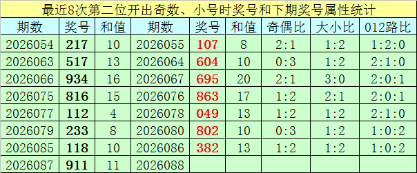大乐透,期专家推荐,复式,广东体彩,广东体彩网,广东体彩网官网,体育彩票,体彩大乐透,竞彩足球,体彩公益