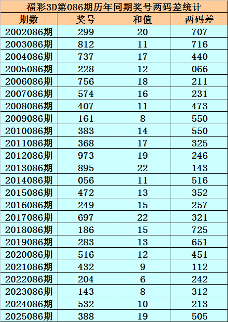 金莱双色球,专家精选,质合分析助,广东体彩,广东体彩网,广东体彩网官网,体育彩票,体彩大乐透,竞彩足球,体彩公益