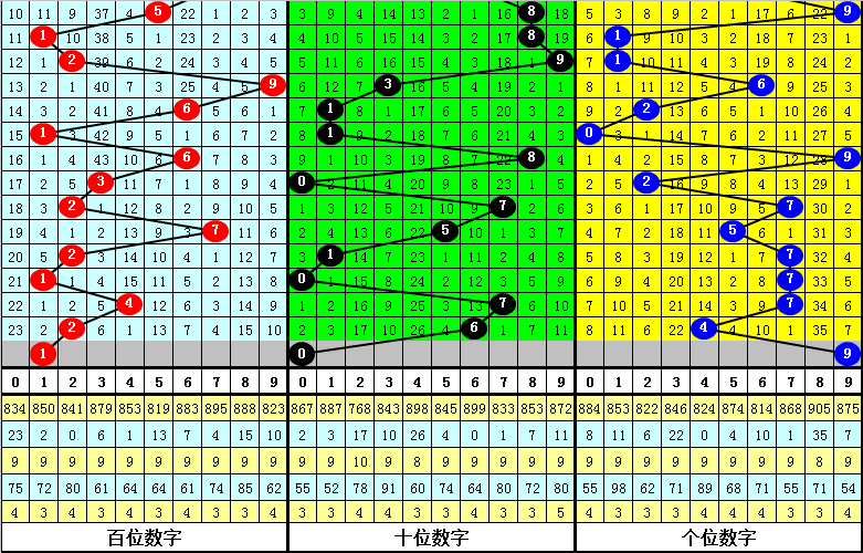 双色球,期龙鸿光复,式预测推荐,广东体彩,广东体彩网,广东体彩网官网,体育彩票,体彩大乐透,竞彩足球,体彩公益