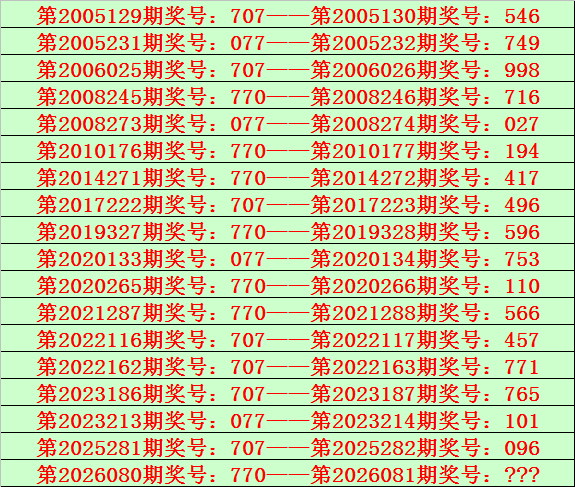 王林双色球,期号预测,专家质合分,广东体彩,广东体彩网,广东体彩网官网,体育彩票,体彩大乐透,竞彩足球,体彩公益