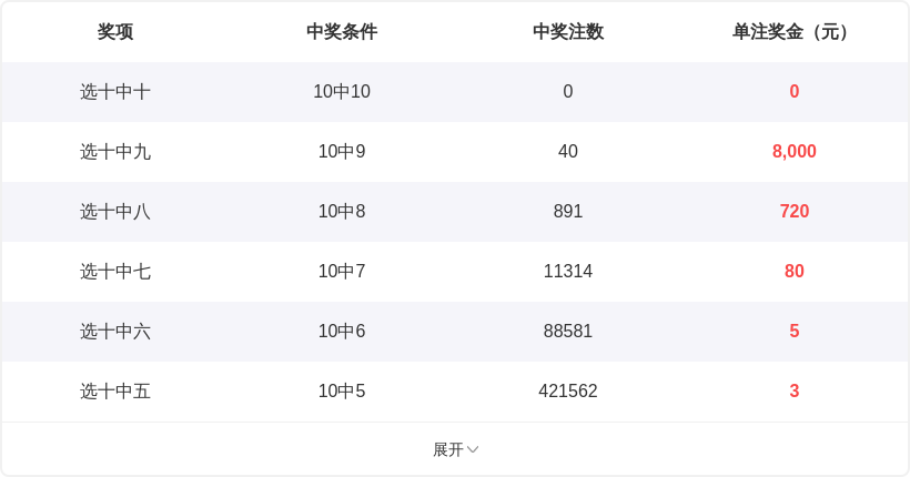 排列五第,期专家预测,小天后杀码,广东体彩,广东体彩网,广东体彩网官网,体育彩票,体彩大乐透,竞彩足球,体彩公益