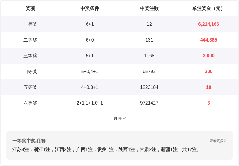 福彩,专家推荐复,精准预测,广东体彩,广东体彩网,广东体彩网官网,体育彩票,体彩大乐透,竞彩足球,体彩公益