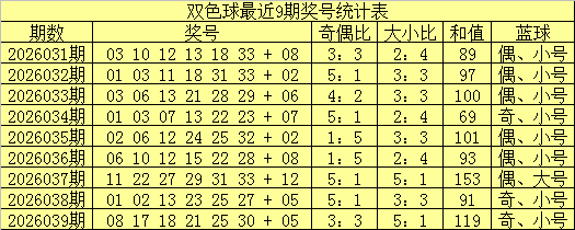 排列五第,期专家预测,小天后杀码,广东体彩,广东体彩网,广东体彩网官网,体育彩票,体彩大乐透,竞彩足球,体彩公益