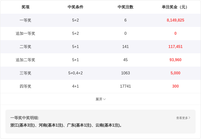 福彩,期号专家推,和值,广东体彩,广东体彩网,广东体彩网官网,体育彩票,体彩大乐透,竞彩足球,体彩公益