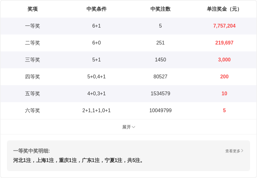 大乐透,期专家号码,走势及质合,广东体彩,广东体彩网,广东体彩网官网,体育彩票,体彩大乐透,竞彩足球,体彩公益