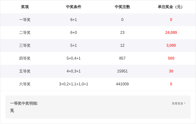 大乐透,期专家推荐,主防前区,广东体彩,广东体彩网,广东体彩网官网,体育彩票,体彩大乐透,竞彩足球,体彩公益