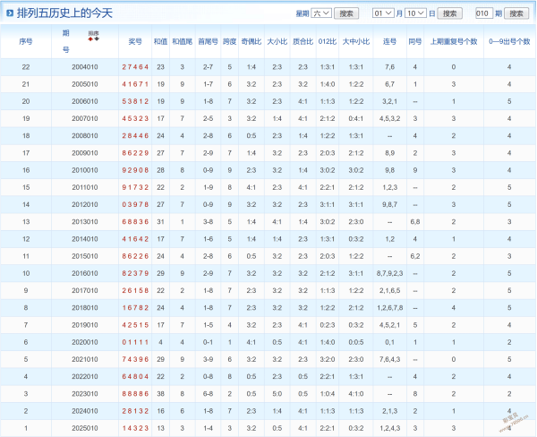 四叔排列三,期解析,组选,广东体彩,广东体彩网,广东体彩网官网,体育彩票,体彩大乐透,竞彩足球,体彩公益
