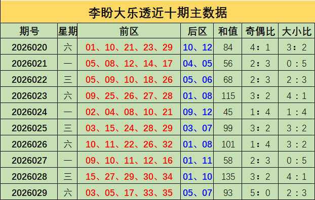 期潘金玲排,质合分析及,前区十码推,广东体彩,广东体彩网,广东体彩网官网,体育彩票,体彩大乐透,竞彩足球,体彩公益