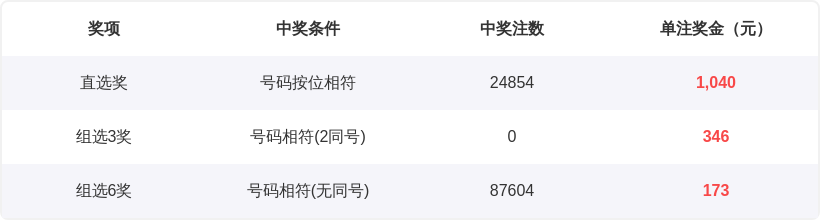 豆豆狂欢,每日排列三,试机号揭秘,广东体彩,广东体彩网,广东体彩网官网,体育彩票,体彩大乐透,竞彩足球,体彩公益