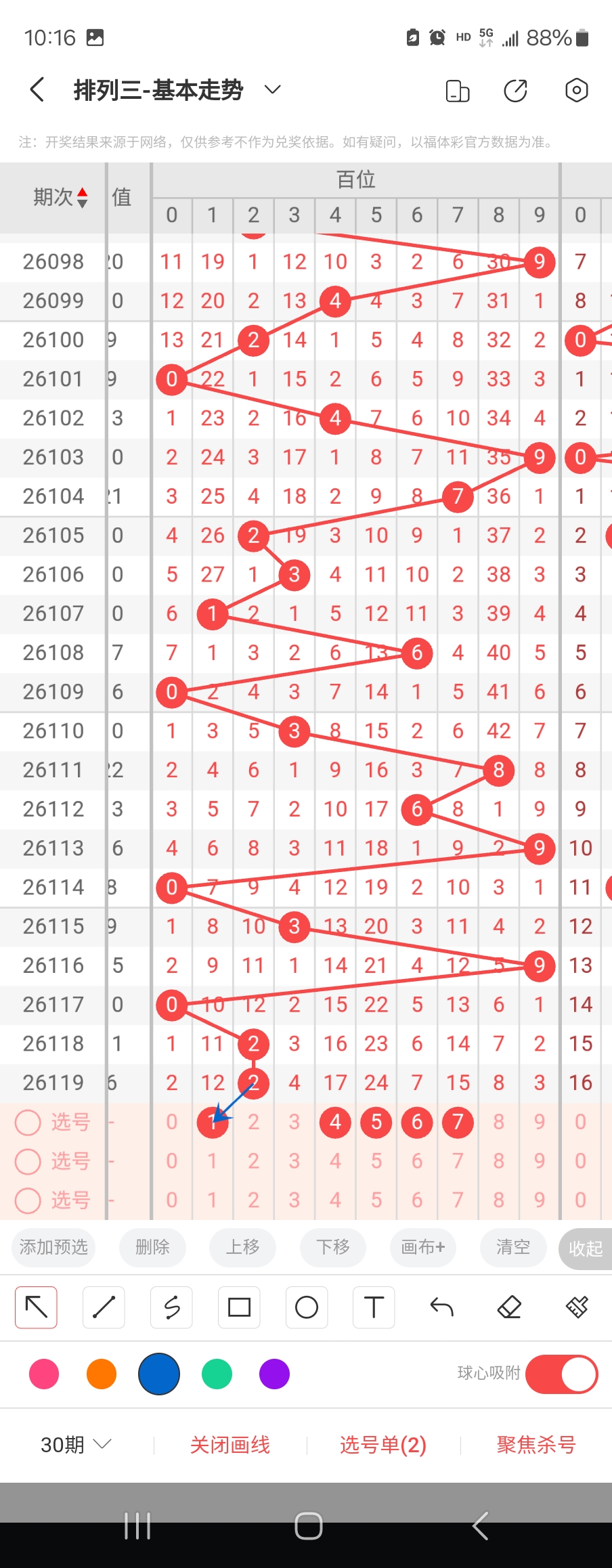 七星彩选号,方法,四维分析法,广东体彩,广东体彩网,广东体彩网官网,体育彩票,体彩大乐透,竞彩足球,体彩公益