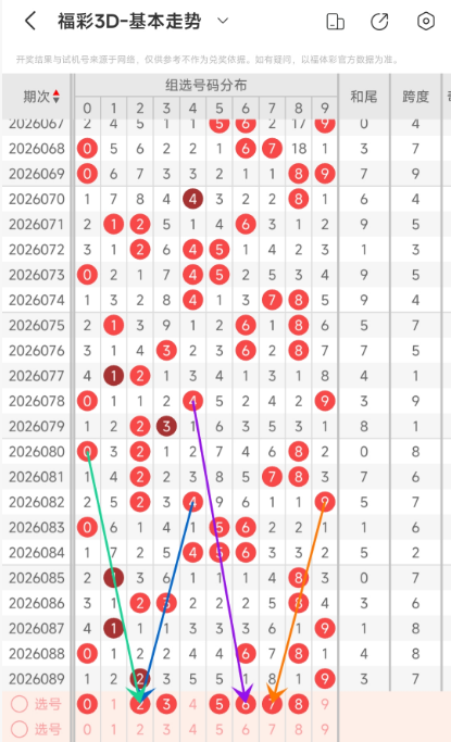 大乐透第,期专家断组,位选解析推,广东体彩,广东体彩网,广东体彩网官网,体育彩票,体彩大乐透,竞彩足球,体彩公益