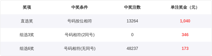 七星彩选号,方法,四维分析法,广东体彩,广东体彩网,广东体彩网官网,体育彩票,体彩大乐透,竞彩足球,体彩公益