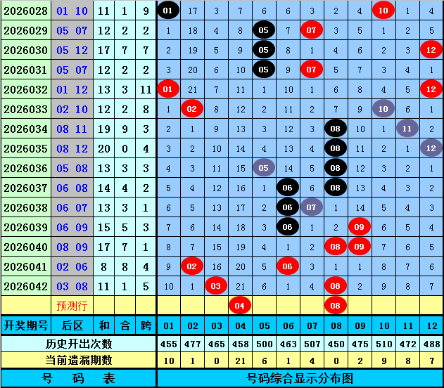 大乐透第,期专家断组,位选解析推,广东体彩,广东体彩网,广东体彩网官网,体育彩票,体彩大乐透,竞彩足球,体彩公益