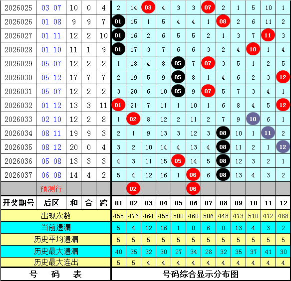 福彩,期专家推荐,质合分析前,广东体彩,广东体彩网,广东体彩网官网,体育彩票,体彩大乐透,竞彩足球,体彩公益