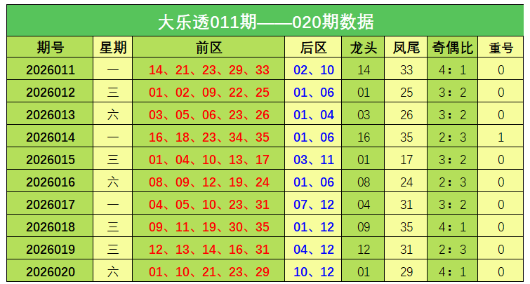 韬韬双色球,专家单挑质,合分析荐前,广东体彩,广东体彩网,广东体彩网官网,体育彩票,体彩大乐透,竞彩足球,体彩公益