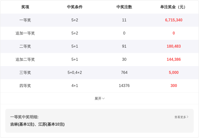 福彩,期专家推荐,号码分析,广东体彩,广东体彩网,广东体彩网官网,体育彩票,体彩大乐透,竞彩足球,体彩公益