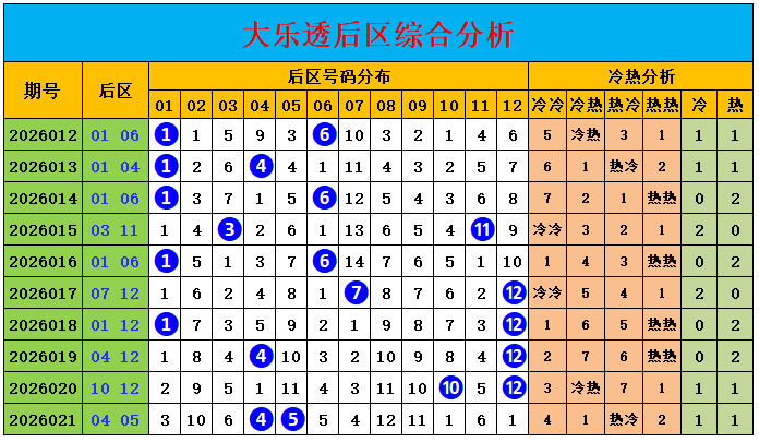 彩盘秘籍,体彩排列三,期组三必杀,广东体彩,广东体彩网,广东体彩网官网,体育彩票,体彩大乐透,竞彩足球,体彩公益