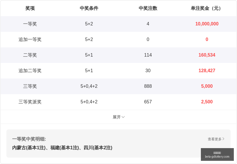年排列三,期攻略,小排迷条件,广东体彩网官网,广东体彩网安全,广东体彩网购彩,广东体彩网避坑,广东体彩网经验