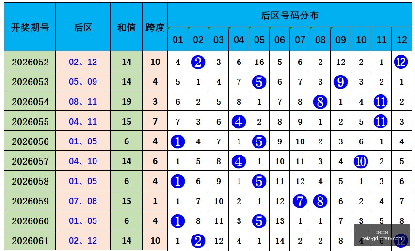大乐透,期避雷指南,胆尾推荐解,广东体彩网官网,广东体彩网安全,广东体彩网购彩,广东体彩网避坑,广东体彩网经验