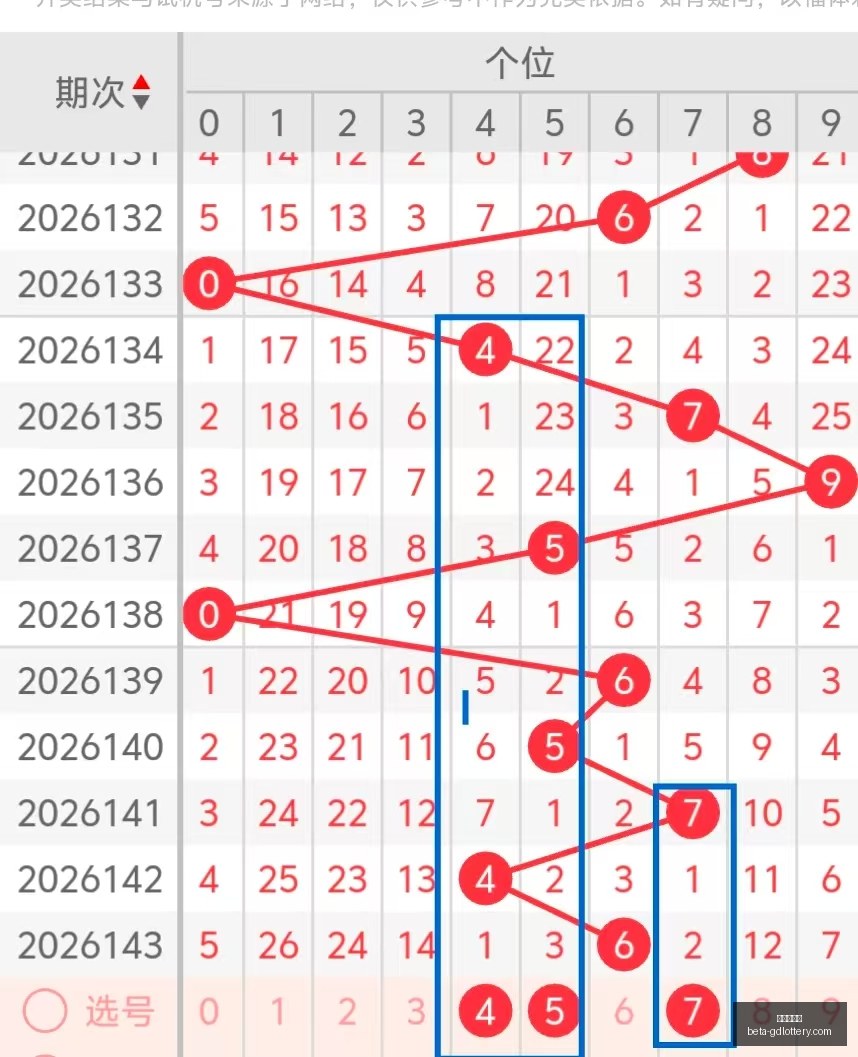 年快乐,期奇偶比解,析终极指南,广东体彩网官网,广东体彩网安全,广东体彩网购彩,广东体彩网避坑,广东体彩网经验
