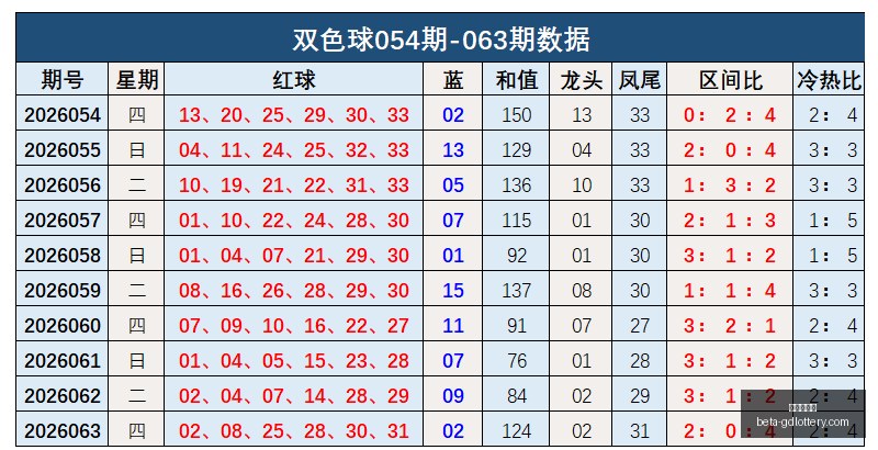 年快乐,期奇偶比解,析终极指南,广东体彩网官网,广东体彩网安全,广东体彩网购彩,广东体彩网避坑,广东体彩网经验