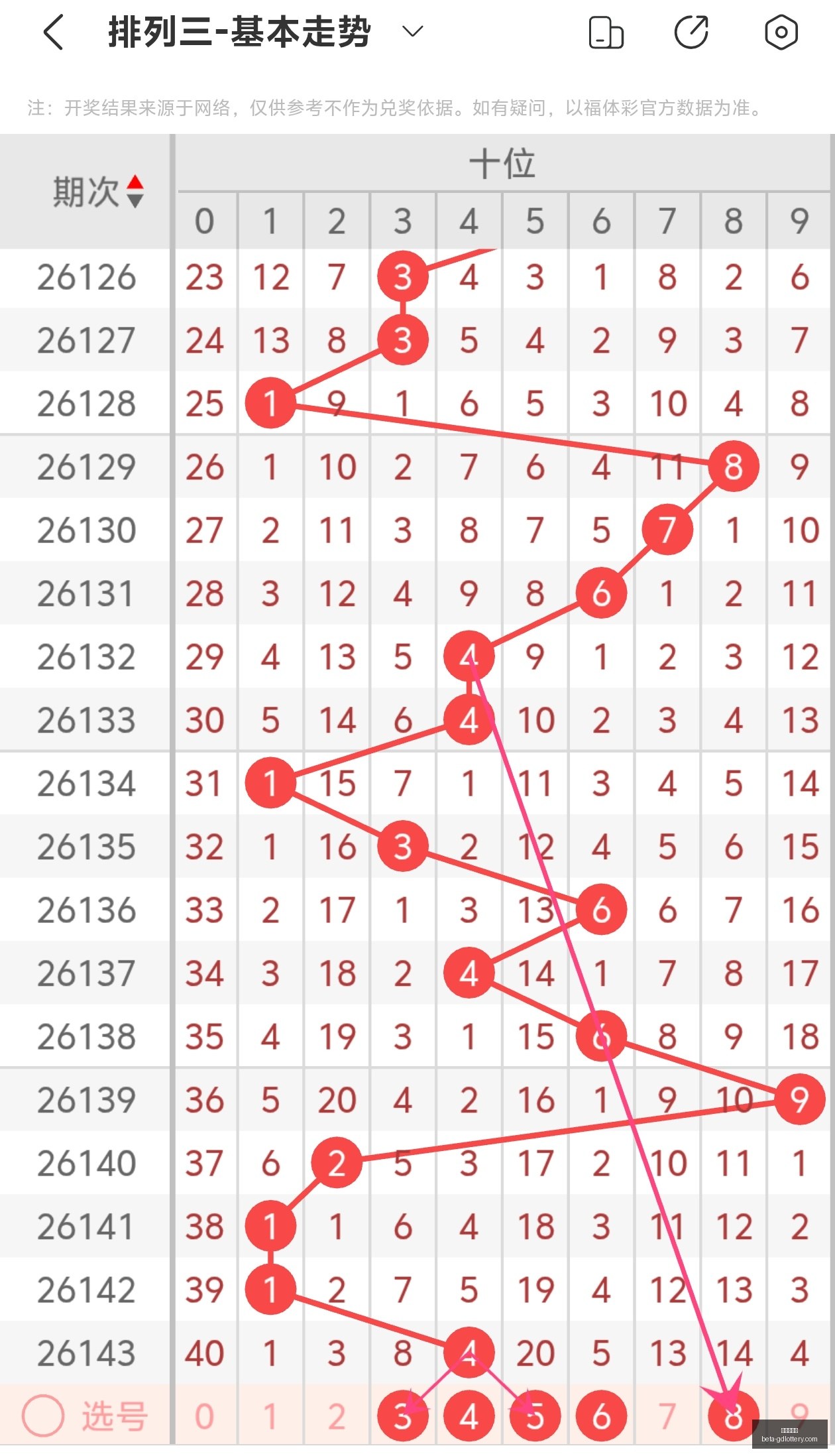刘景明大乐,透攻略,万累积战绩,广东体彩网官网,广东体彩网安全,广东体彩网购彩,广东体彩网避坑,广东体彩网经验
