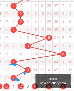 双色球,期红球走势,分析,广东体彩网官网,广东体彩网安全,广东体彩网购彩,广东体彩网避坑,广东体彩网经验