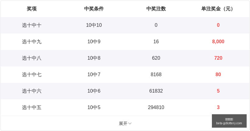 快乐,黄超,期号码走势,广东体彩网官网,广东体彩网安全,广东体彩网购彩,广东体彩网避坑,广东体彩网经验