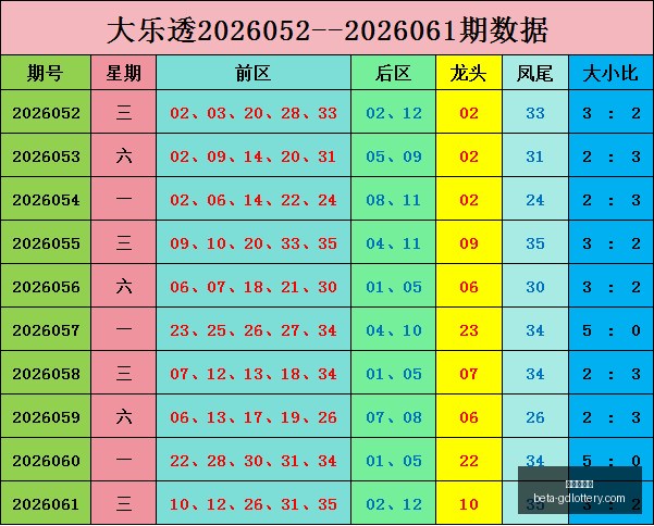 快乐,黄超,期号码走势,广东体彩网官网,广东体彩网安全,广东体彩网购彩,广东体彩网避坑,广东体彩网经验