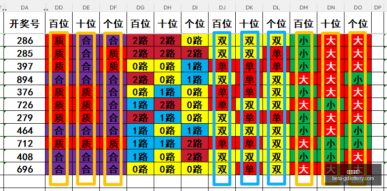 七乐彩,期数据分析,终极预测指,广东体彩网官网,广东体彩网安全,广东体彩网购彩,广东体彩网避坑,广东体彩网经验