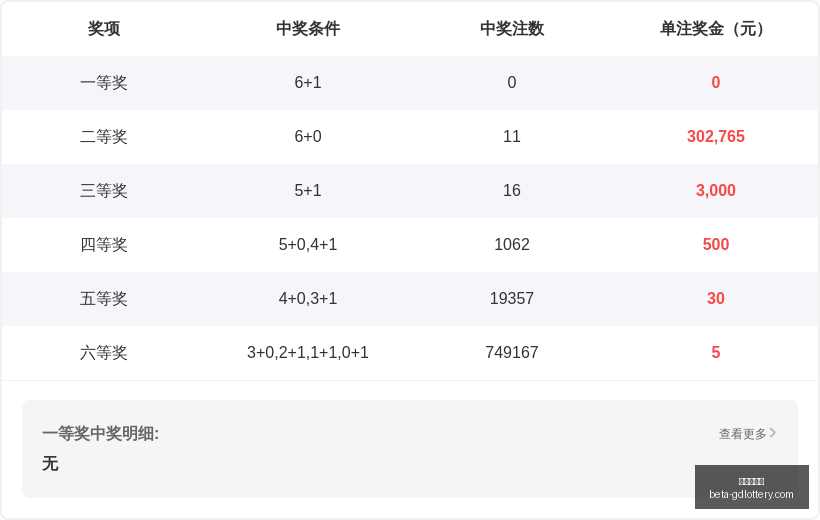 版猪欣三福,走势预测,必中秘籍,广东体彩网官网,广东体彩网安全,广东体彩网购彩,广东体彩网避坑,广东体彩网经验