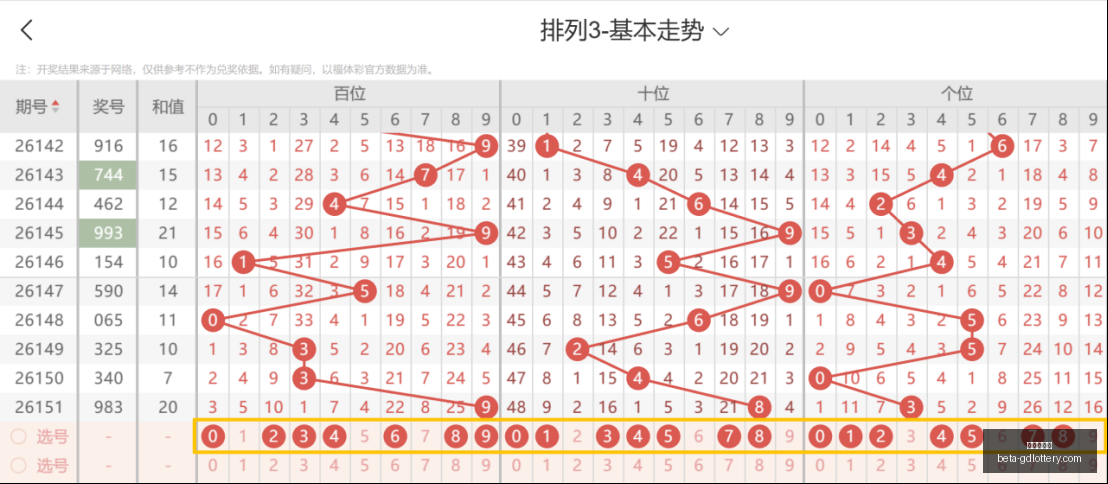 版猪欣三福,走势预测,必中秘籍,广东体彩网官网,广东体彩网安全,广东体彩网购彩,广东体彩网避坑,广东体彩网经验