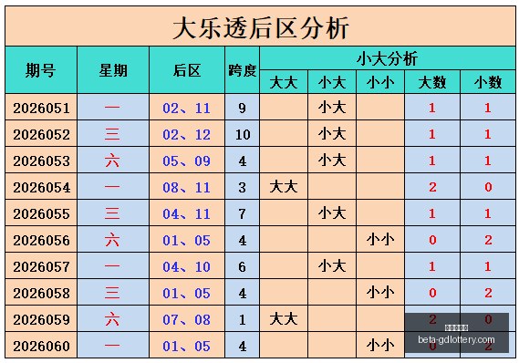 版猪欣三福,走势预测,必中秘籍,广东体彩网官网,广东体彩网安全,广东体彩网购彩,广东体彩网避坑,广东体彩网经验