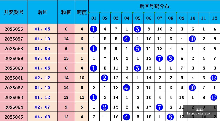 推荐,期大乐透蓝,球精选,广东体彩网官网,广东体彩网安全,广东体彩网购彩,广东体彩网避坑,广东体彩网经验