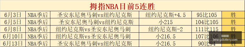 詹姆斯经纪,非退役传闻,这可能是他,广东体彩网官网,广东体彩网安全,广东体彩网购彩,广东体彩网避坑,广东体彩网经验