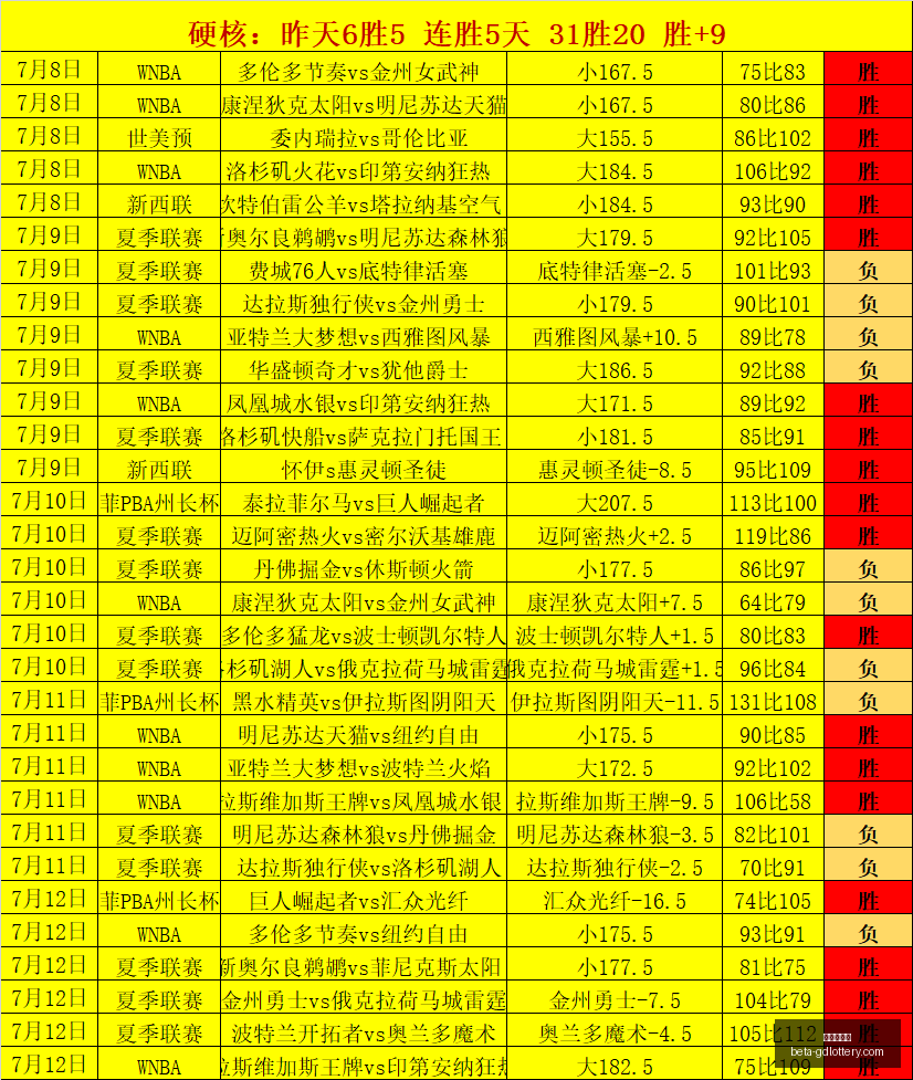 赛季焦点分,主队升级战,抢分关键指,广东体彩网官网,广东体彩网安全,广东体彩网购彩,广东体彩网避坑,广东体彩网经验