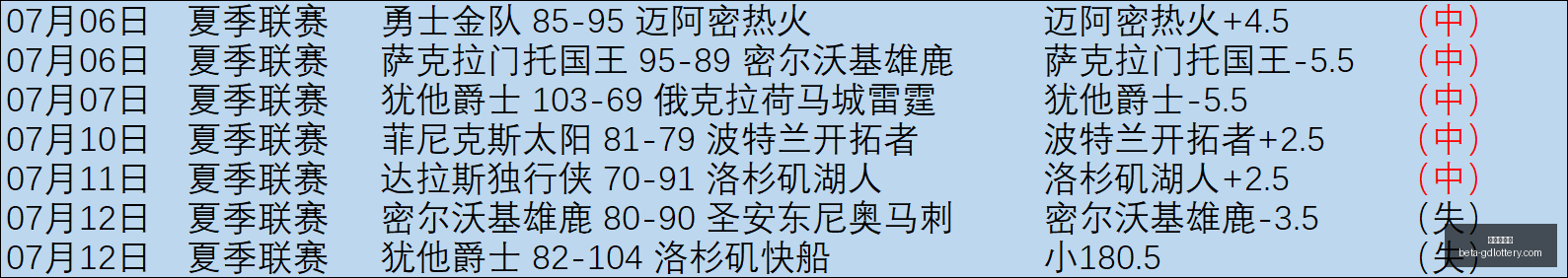 推荐,足球攻略周,四美职联赛,广东体彩网官网,广东体彩网安全,广东体彩网购彩,广东体彩网避坑,广东体彩网经验