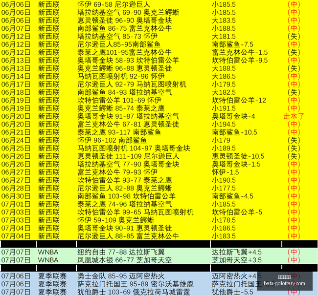 年实战指南,曼塔策略解,避雷技巧,广东体彩网官网,广东体彩网安全,广东体彩网购彩,广东体彩网避坑,广东体彩网经验
