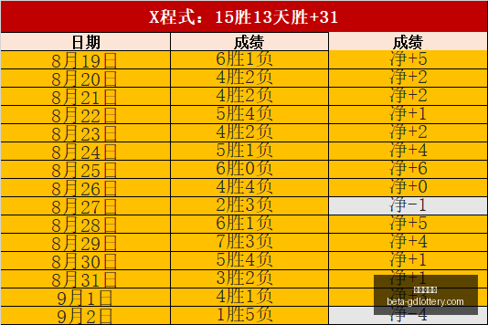 詹姆斯新赛,季场均助攻,或不足,广东体彩网官网,广东体彩网安全,广东体彩网购彩,广东体彩网避坑,广东体彩网经验