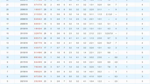 【财富秘籍】第026期排列三遗漏精选，组选技巧大公开！