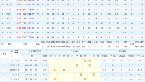 【双色球预测王】2026015期独家揭晓：龙头号码双响炮——02、10，稳中求胜！
