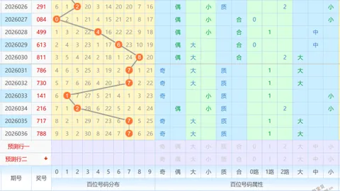 【香溢彩池】2026017期双色球号码大揭秘：12红球+2蓝球精准出击，跟随我，大奖在望！