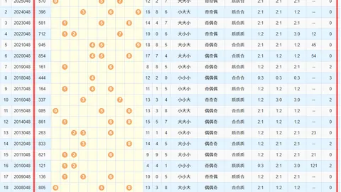 【雄狮战队揭秘】彩票3D第2026032期合买攻略：绝杀号精准定胆，个位百位独中147！