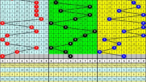 [彩界精英秘籍]042期3D彩票独家直选大底揭晓，精准选号攻略大放送！