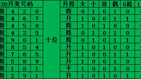 福彩3D第26050期专家推荐独门围号，四和值分析