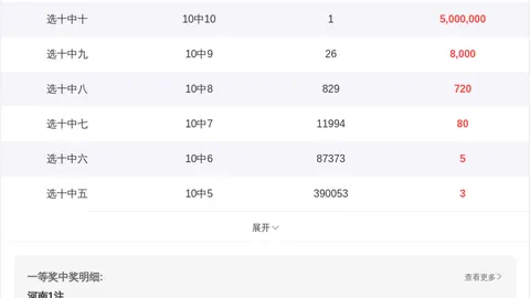 【喜兆头】彩票3D第26033期独家预测，直选号码揭晓，大奖等你来！