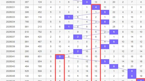 【兵哥解码】3D26030期彩票秘籍：精准杀和值，胆码直击16点大爆奖！